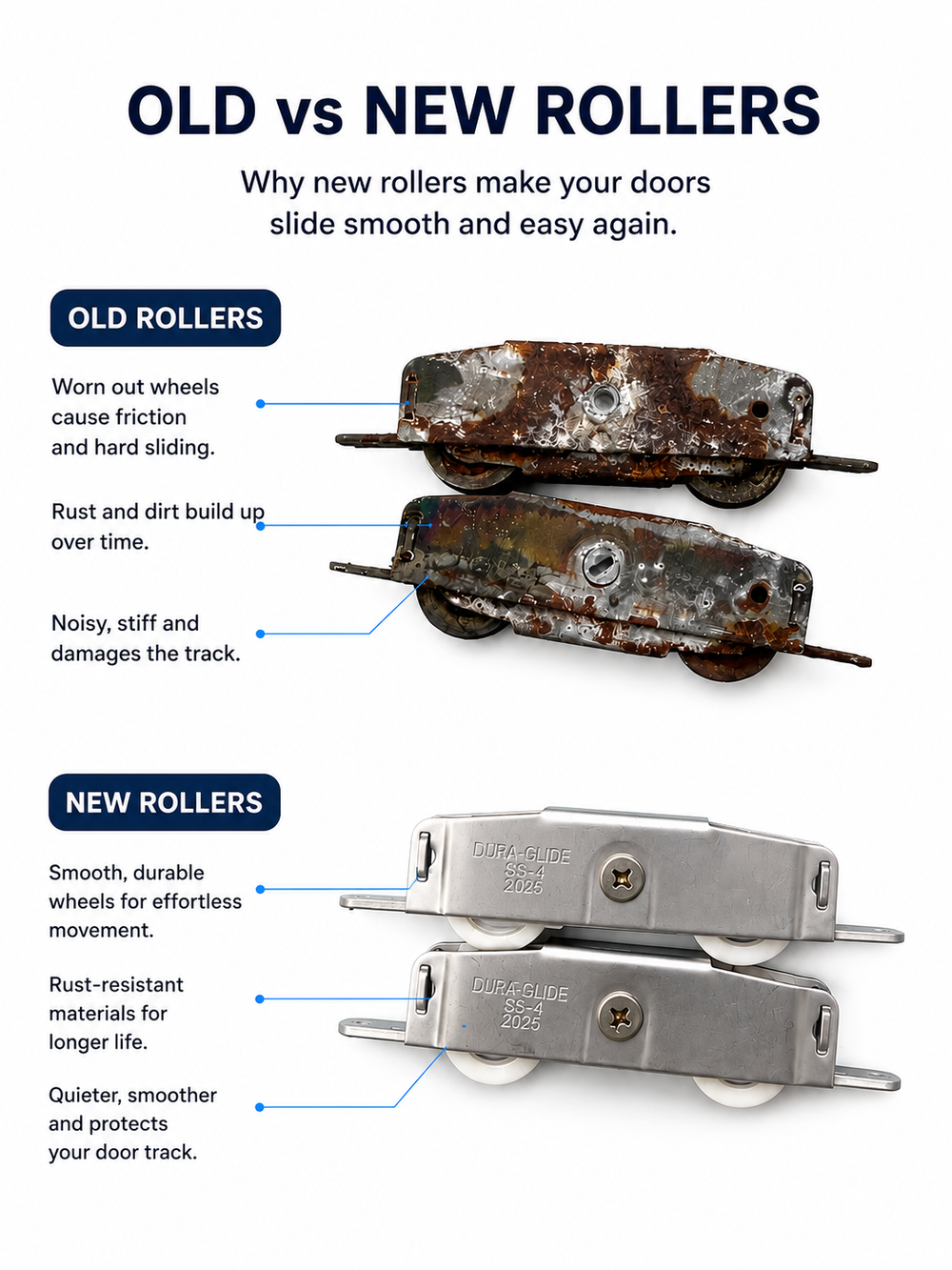 Comparison of old worn rollers and new rollers